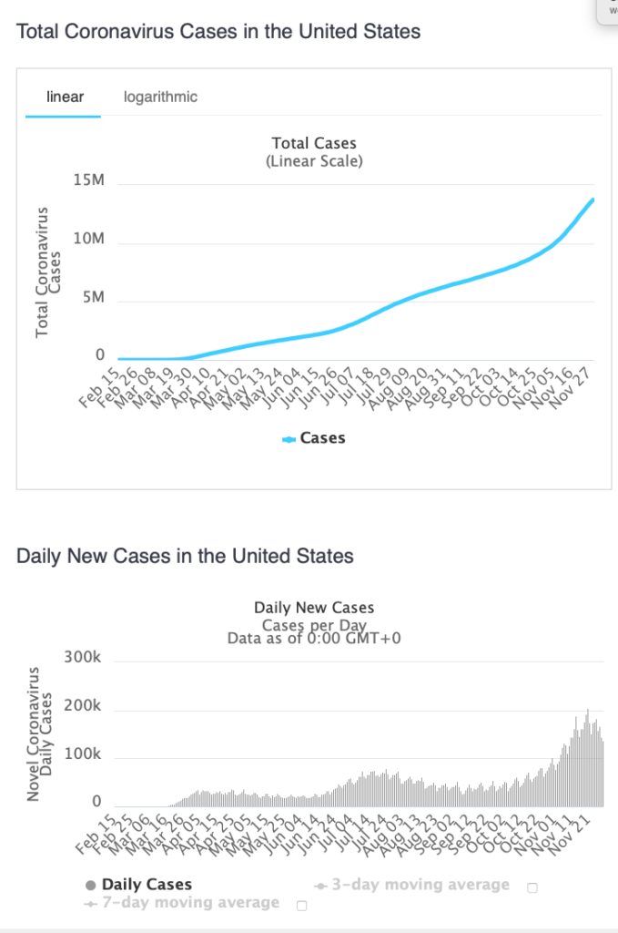 COVID 19 case stats in U.S.